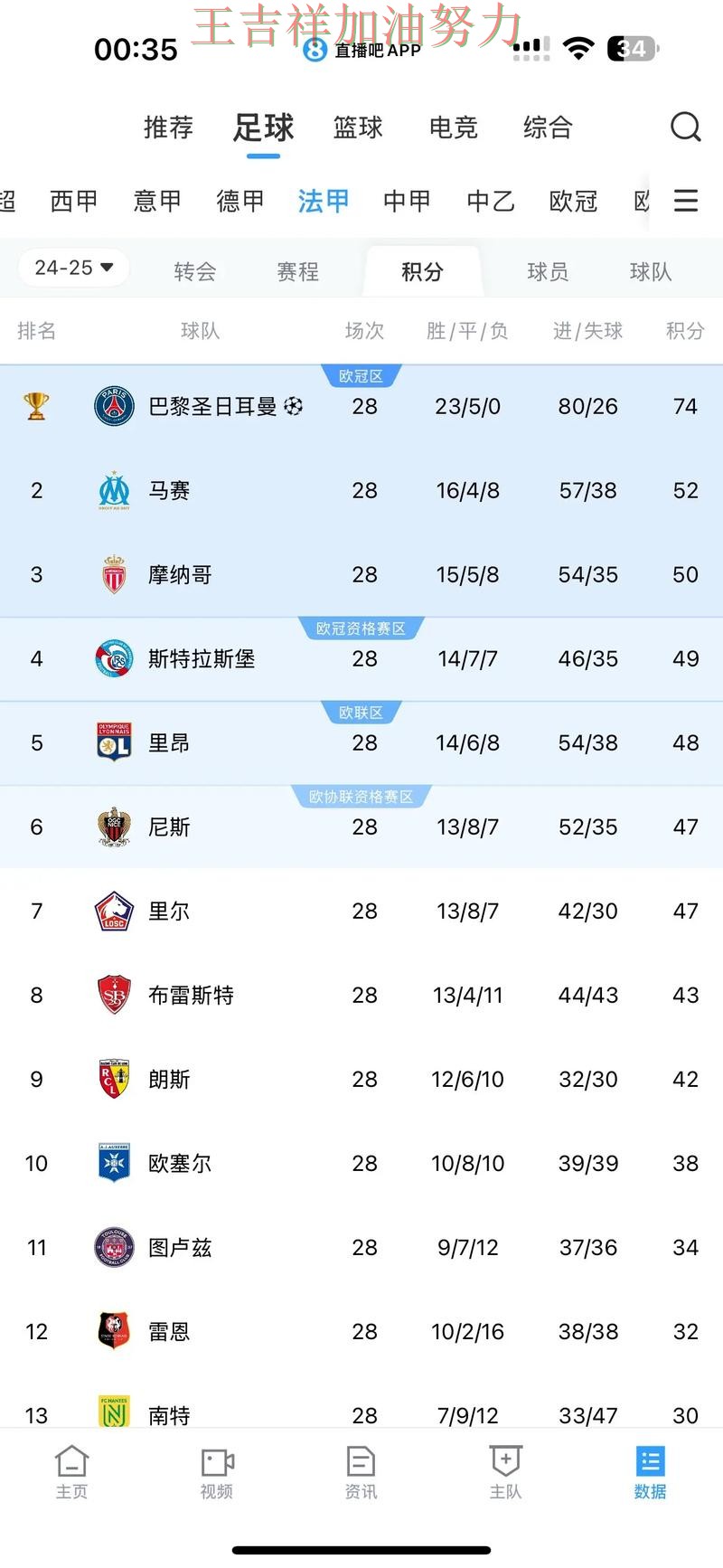 法甲积分榜解读:萨拉赫表现抢眼 也让外界重新评估球队实力 法甲积分榜解读:萨拉赫表现抢眼 也让外界重新评估球队实力